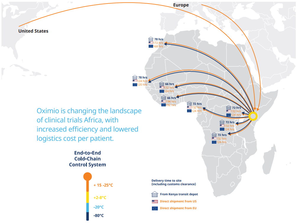 Coldchain delivery in Africa, pharma storage in Africa, clinical trials in Africa
