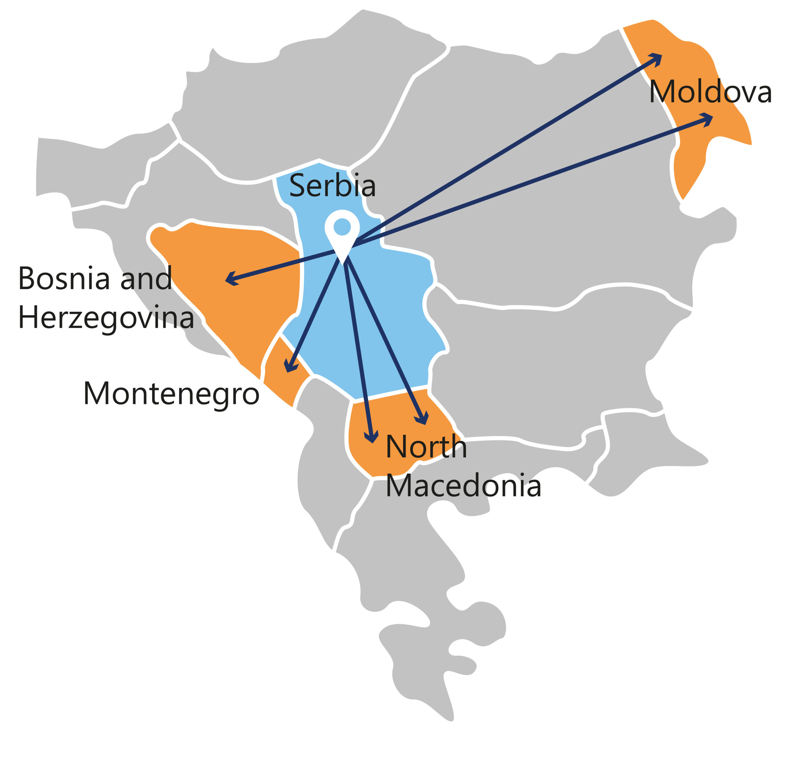 Bonded depot, clinical trials in Serbia