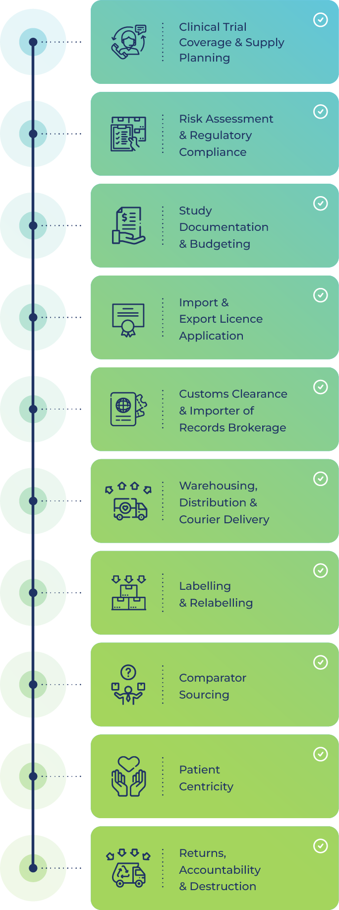 Global Supply Chain Solutions