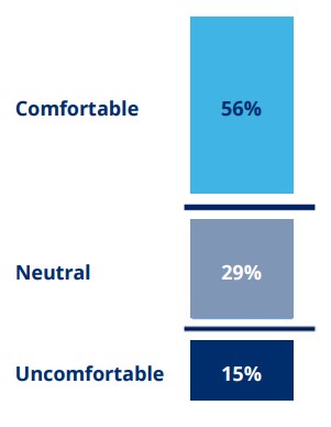 Oncology trends